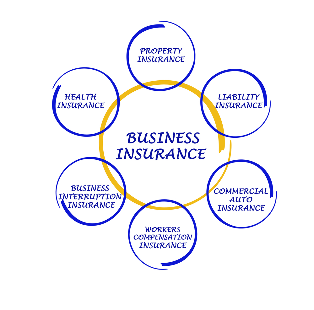 7 Types Of Insurance Every Business Owner Needs- Insperity